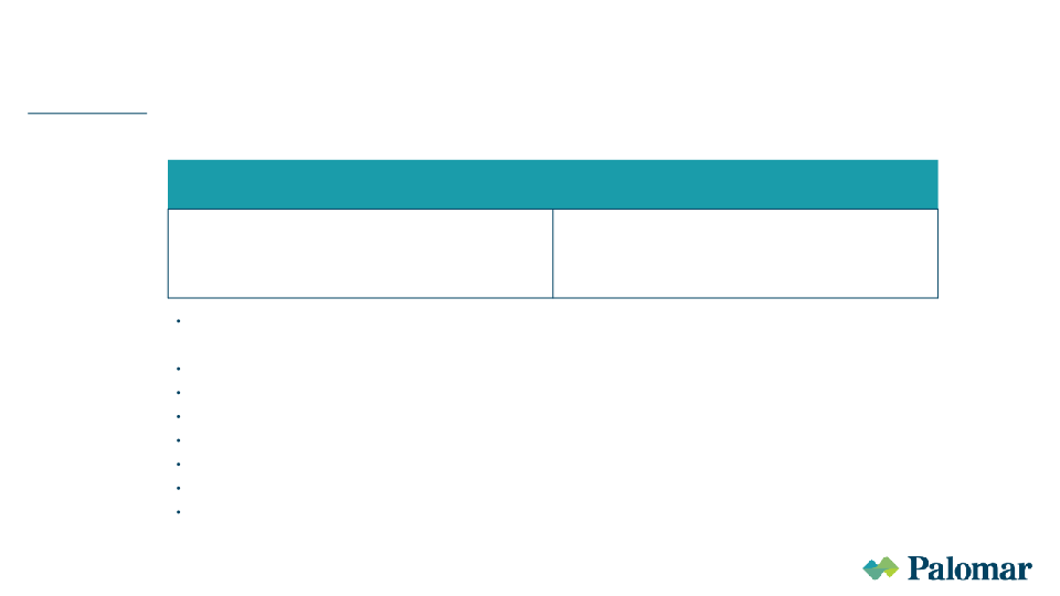 Palomar Investor Presentation August 2022 slide image #17