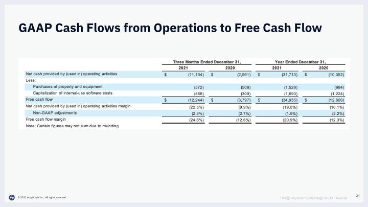 Q4 2021 Financial Results Call slide image #25