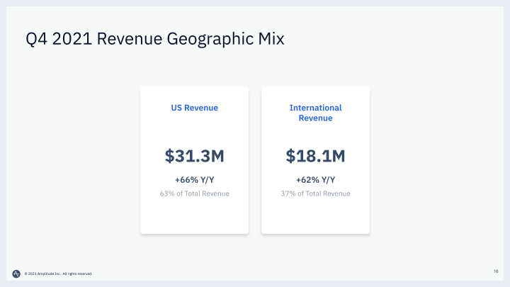 Q4 2021 Financial Results Call slide image #17