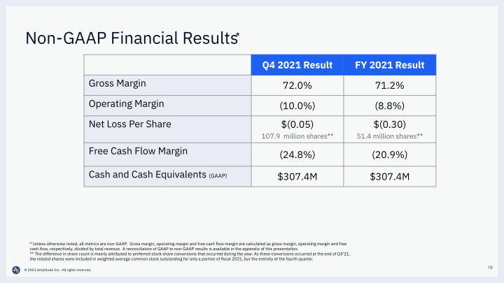 Q4 2021 Financial Results Call slide image #19