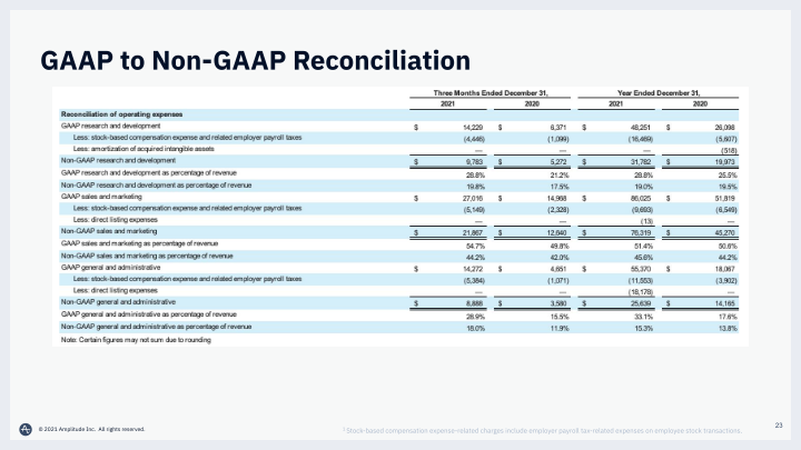 Q4 2021 Financial Results Call slide image #24