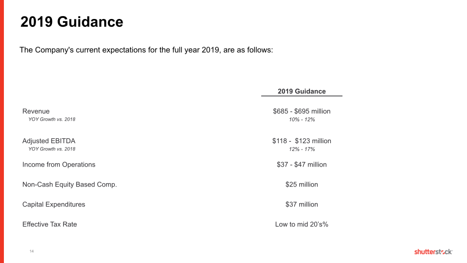 Shutterstock Fourth Quarter and Full Year 2018 slide image #15