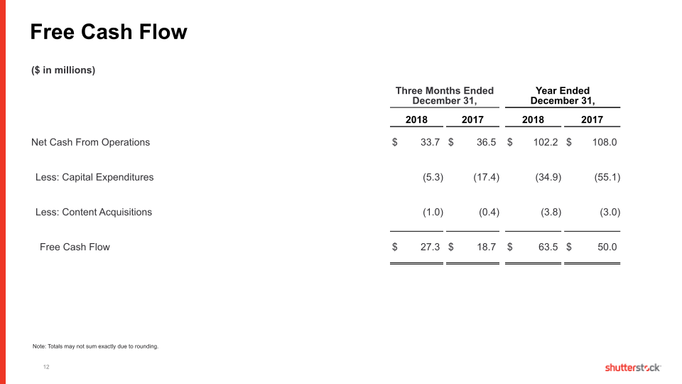 Shutterstock Fourth Quarter and Full Year 2018 slide image #13