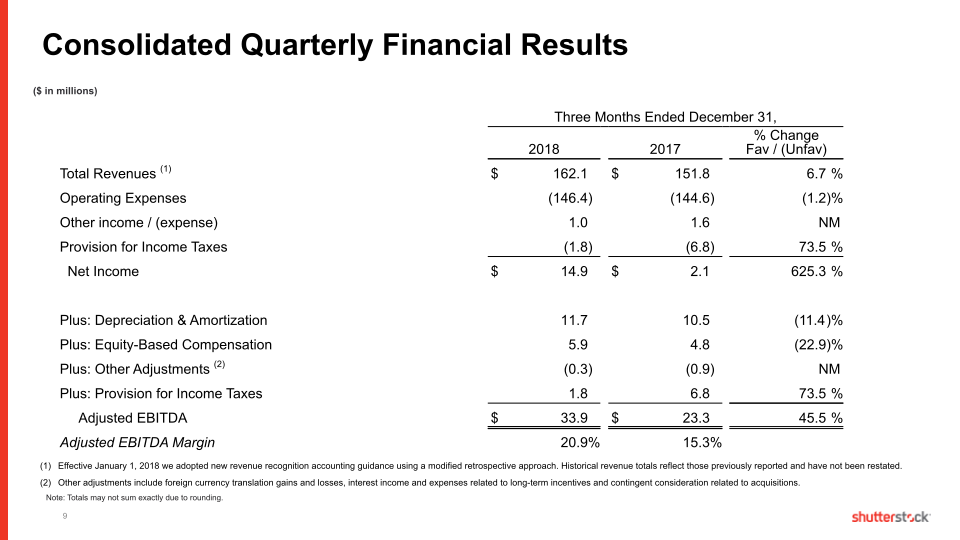 Shutterstock Fourth Quarter and Full Year 2018 slide image #10