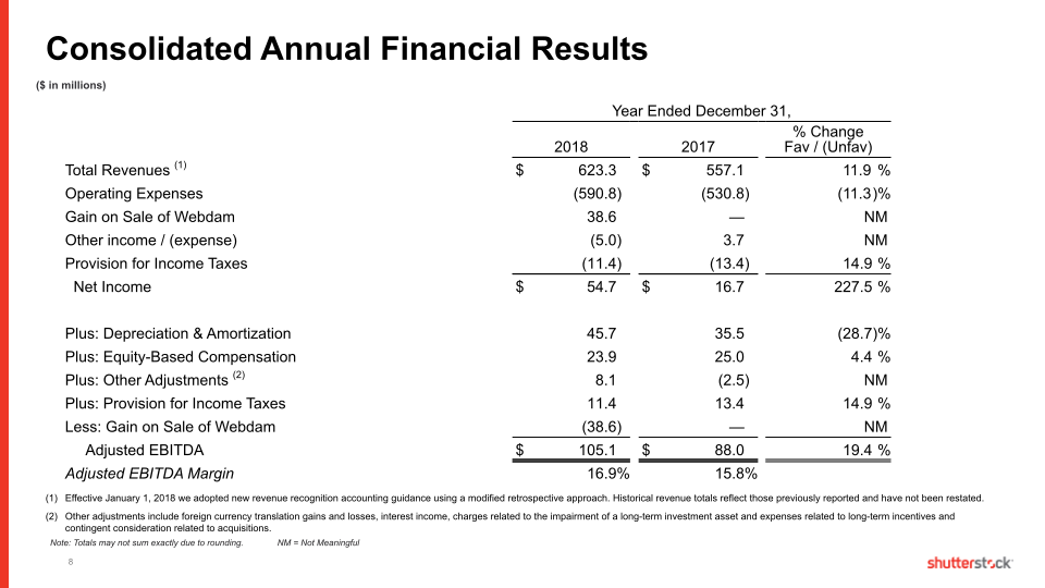 Shutterstock Fourth Quarter and Full Year 2018 slide image #9