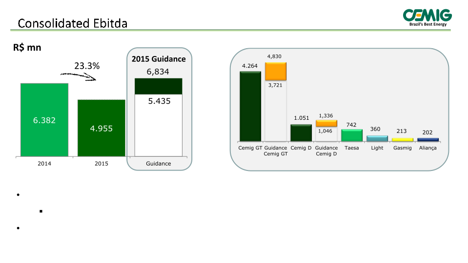 2015 Results slide image #14