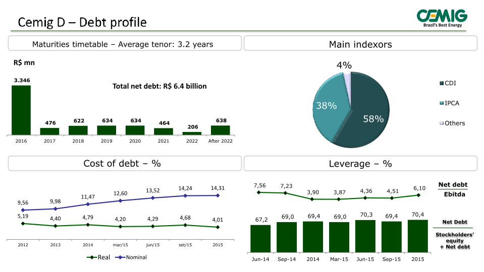 2015 Results slide image #18