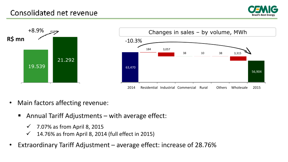 2015 Results slide image #12