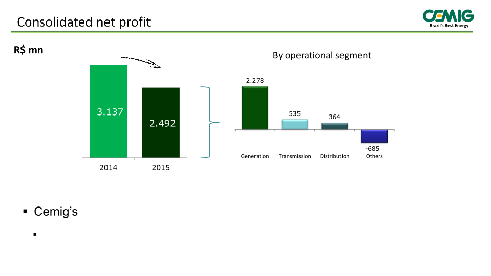 2015 Results slide image #15