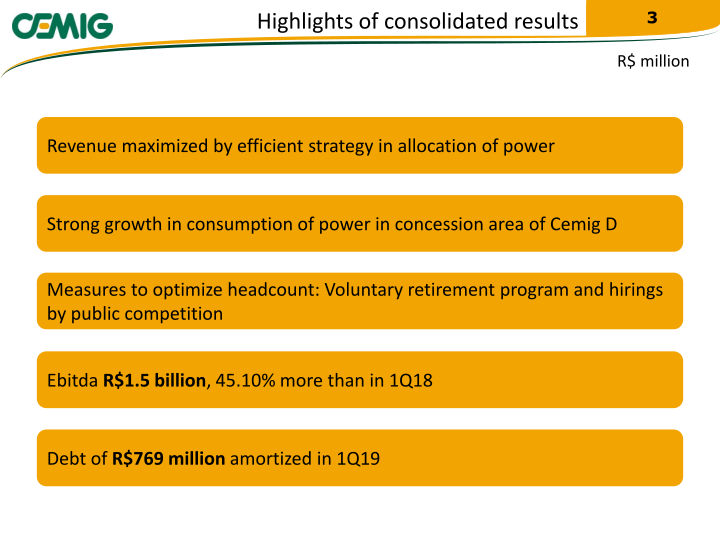 Cemig 2019 Results 1Q19 slide image #4