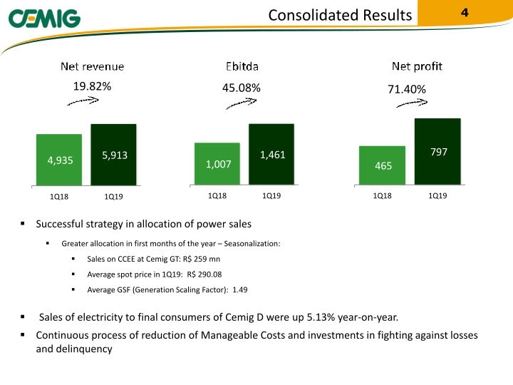 Cemig 2019 Results 1Q19 slide image #5