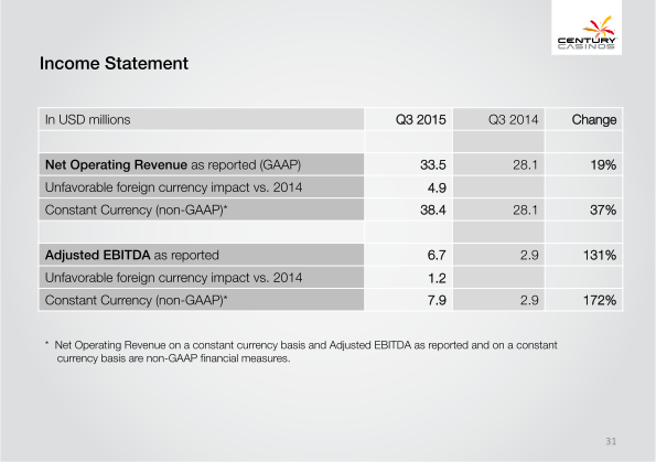 Century Casinos Corporate Presentation slide image #32