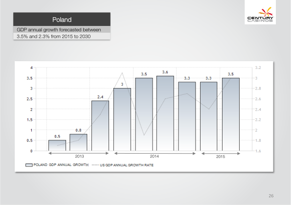 Century Casinos Corporate Presentation slide image #27
