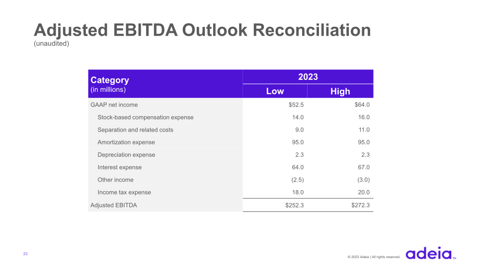 Adeia Q4 & FY 2022 Earnings slide image #24