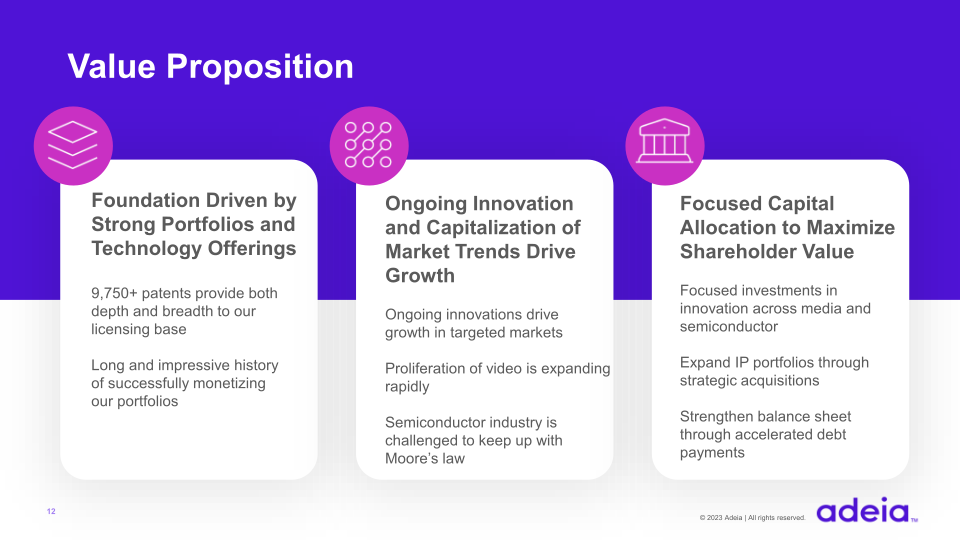 Adeia Q4 & FY 2022 Earnings slide image #13