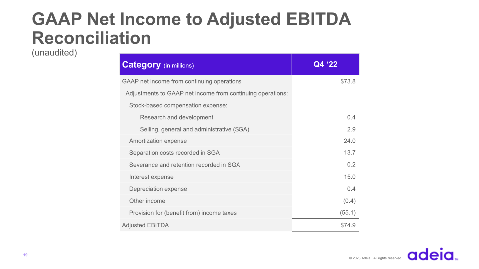 Adeia Q4 & FY 2022 Earnings slide image #20