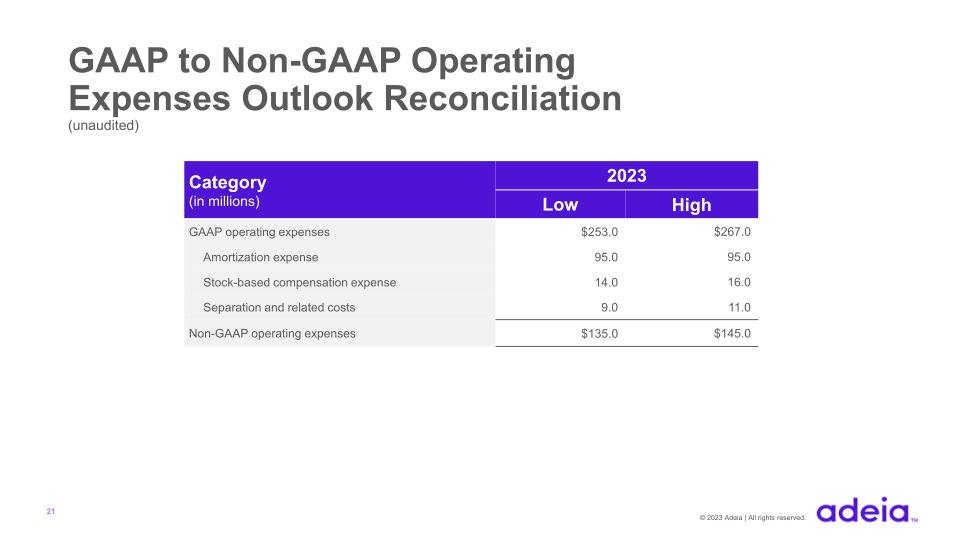 Adeia Q4 & FY 2022 Earnings slide image #22