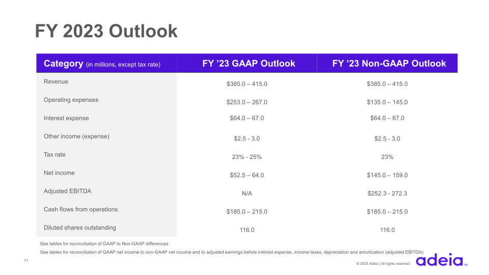 Adeia Q4 & FY 2022 Earnings slide image #12