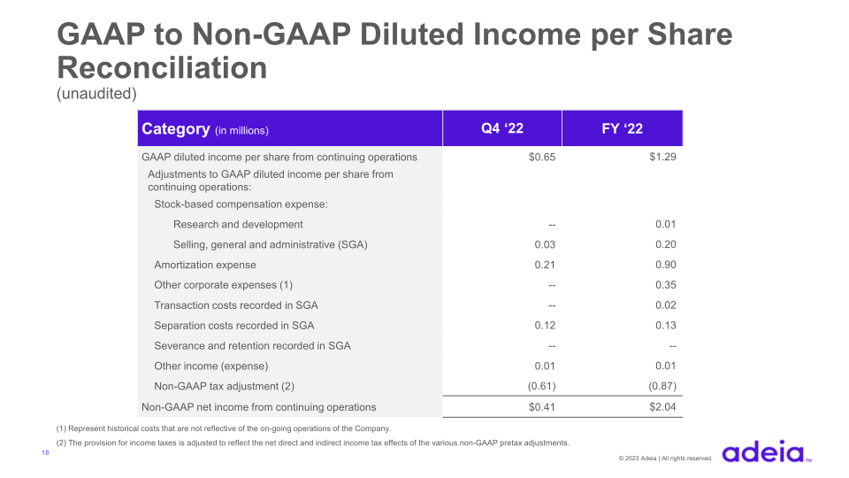 Adeia Q4 & FY 2022 Earnings slide image #19