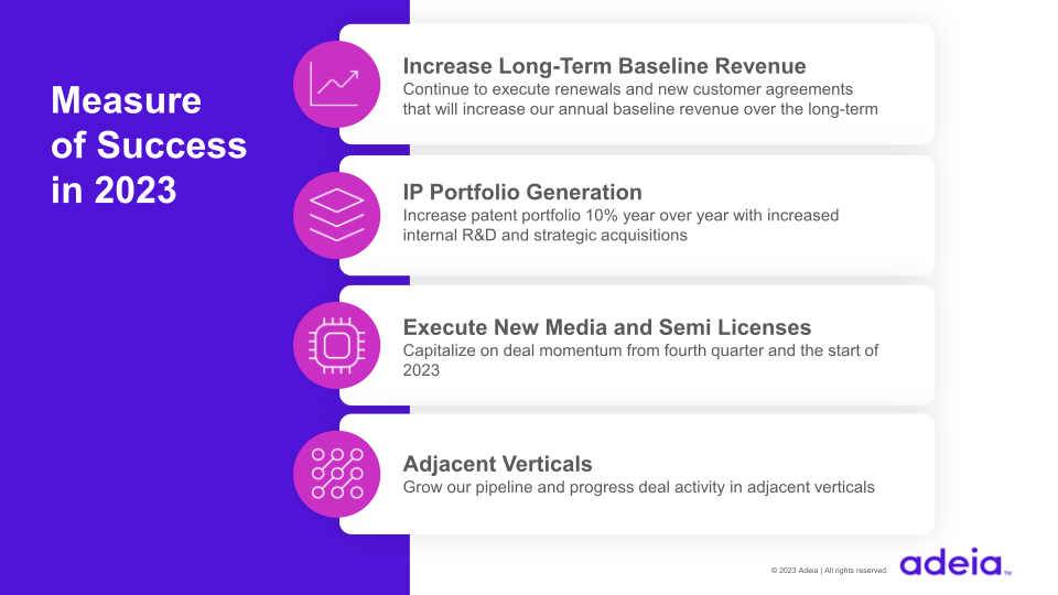 Adeia Q4 & FY 2022 Earnings slide image #8