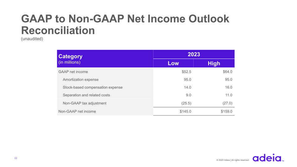 Adeia Q4 & FY 2022 Earnings slide image #23