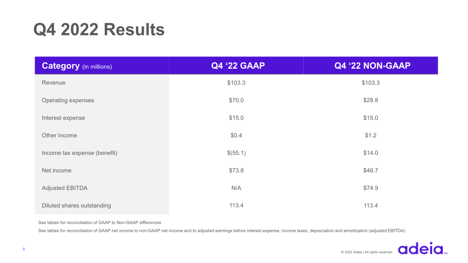 Adeia Q4 & FY 2022 Earnings slide image #9