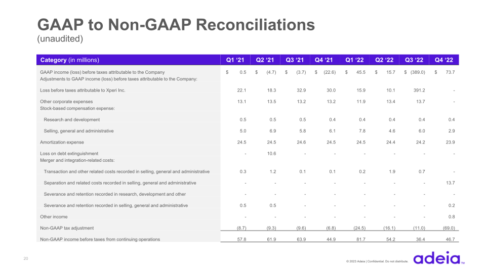 Adeia Q4 & FY 2022 Earnings slide image #21