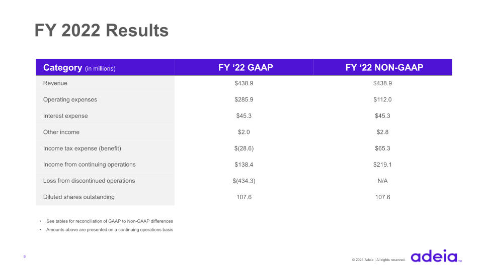 Adeia Q4 & FY 2022 Earnings slide image #10