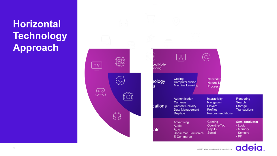 Adeia Q4 & FY 2022 Earnings slide image #7