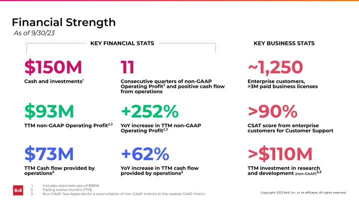 Second Quarter FY 2024 slide image #33