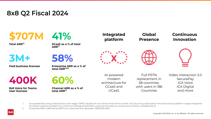 Second Quarter FY 2024 slide image #6