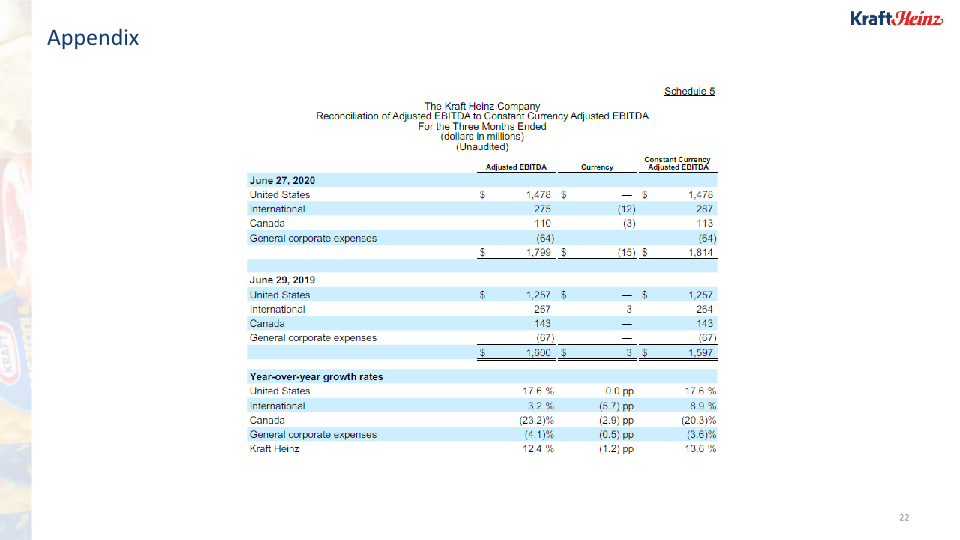 Kraft Heinz Company Presentation slide image #23