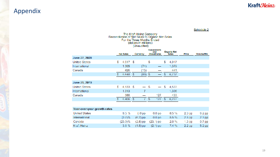 Kraft Heinz Company Presentation slide image #20