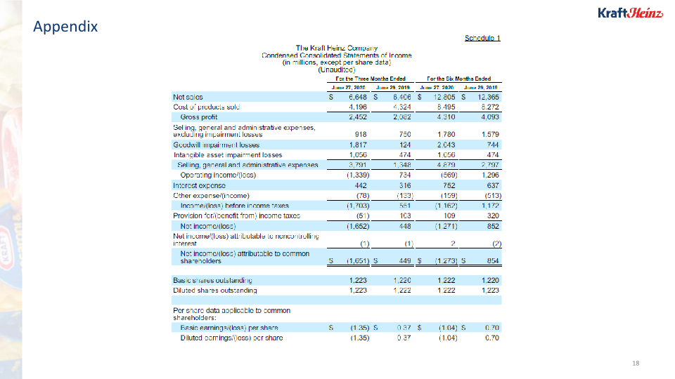 Kraft Heinz Company Presentation slide image #19