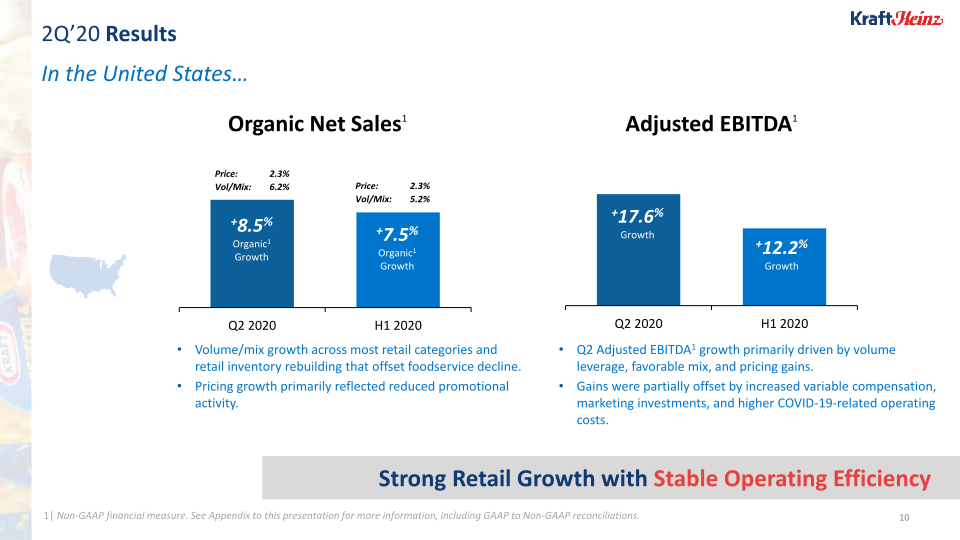 Kraft Heinz Company Presentation slide image #11