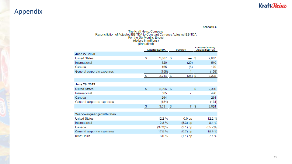 Kraft Heinz Company Presentation slide image #24