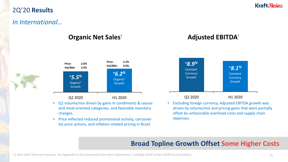 Kraft Heinz Company Presentation slide image #12