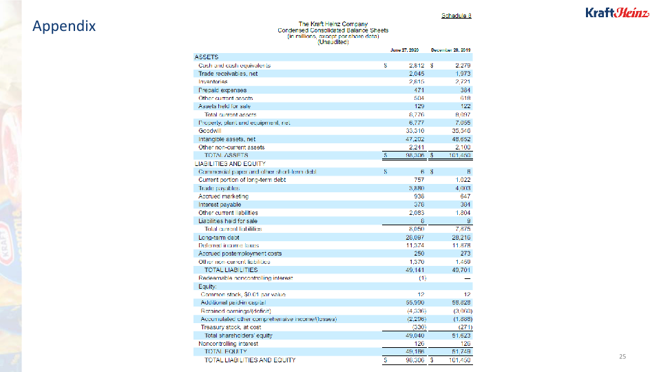 Kraft Heinz Company Presentation slide image #26