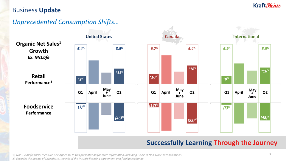 Kraft Heinz Company Presentation slide image #6