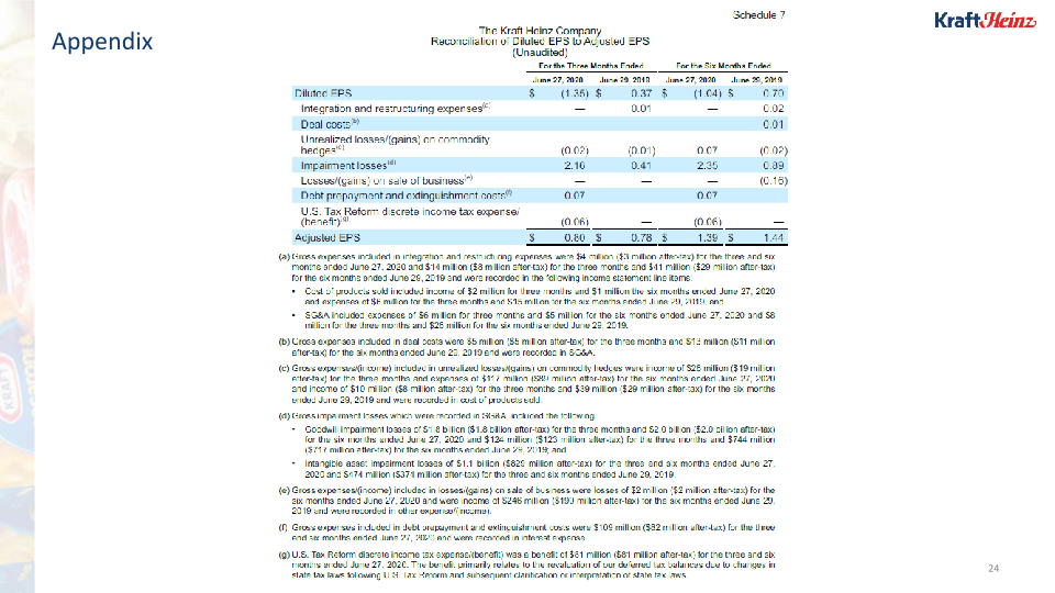 Kraft Heinz Company Presentation slide image #25