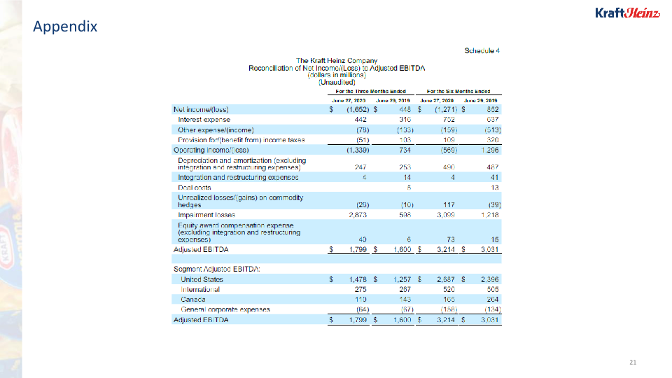 Kraft Heinz Company Presentation slide image #22