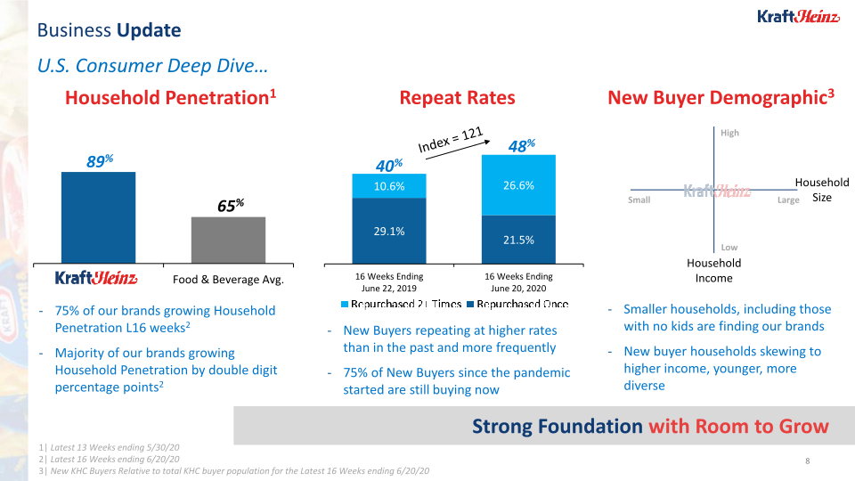 Kraft Heinz Company Presentation slide image #9