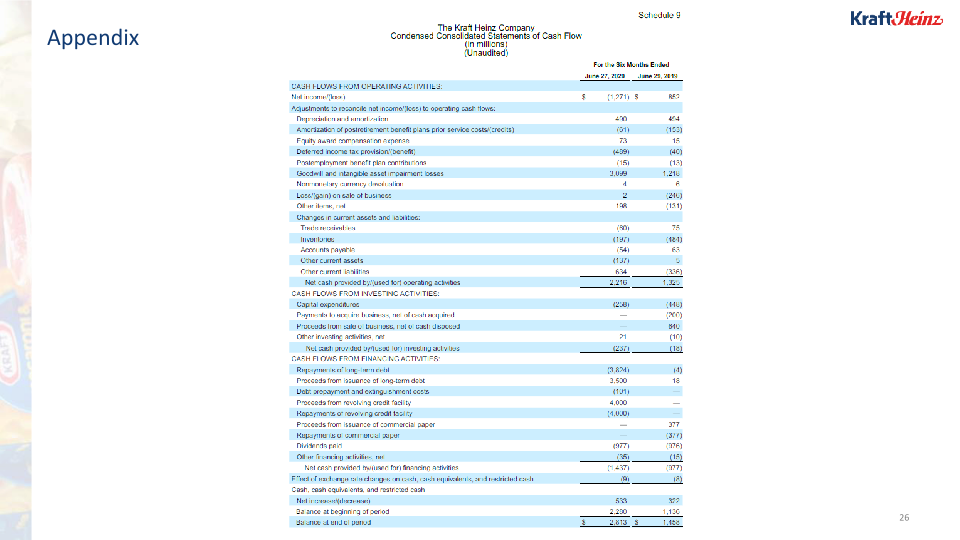 Kraft Heinz Company Presentation slide image #27
