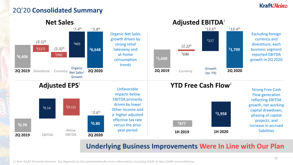 Kraft Heinz Company Presentation slide image #14