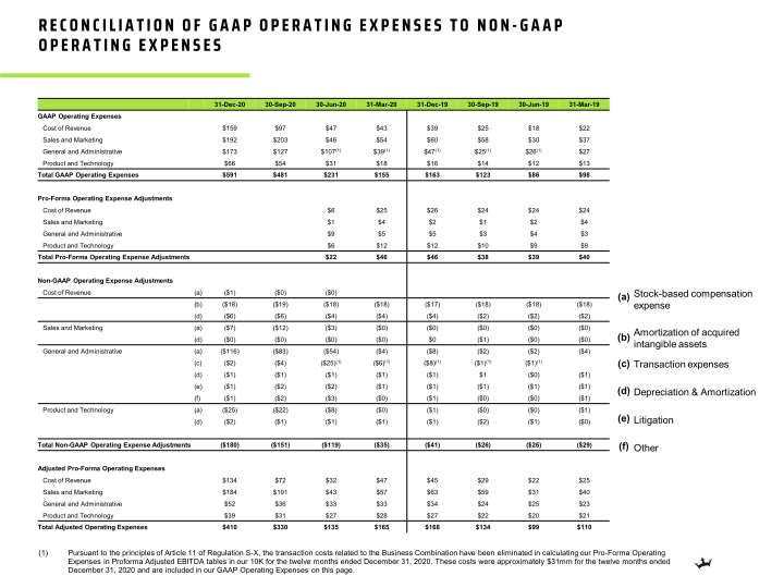 Q4 2020 Earnings Presentation slide image #7