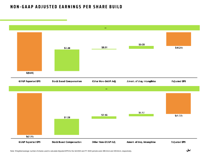 Q4 2020 Earnings Presentation slide image #8