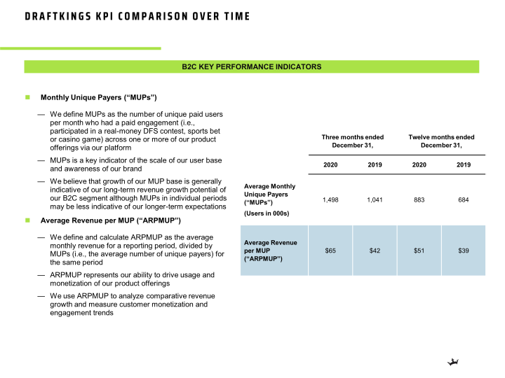 Q4 2020 Earnings Presentation slide image #11