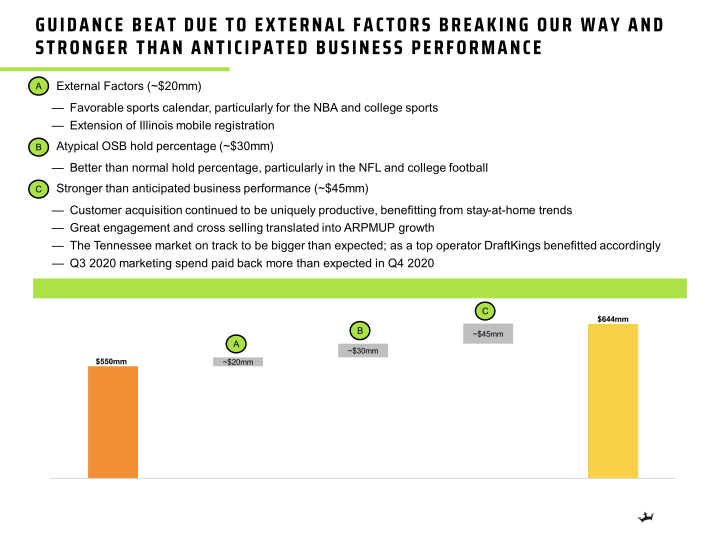 Q4 2020 Earnings Presentation slide image #5