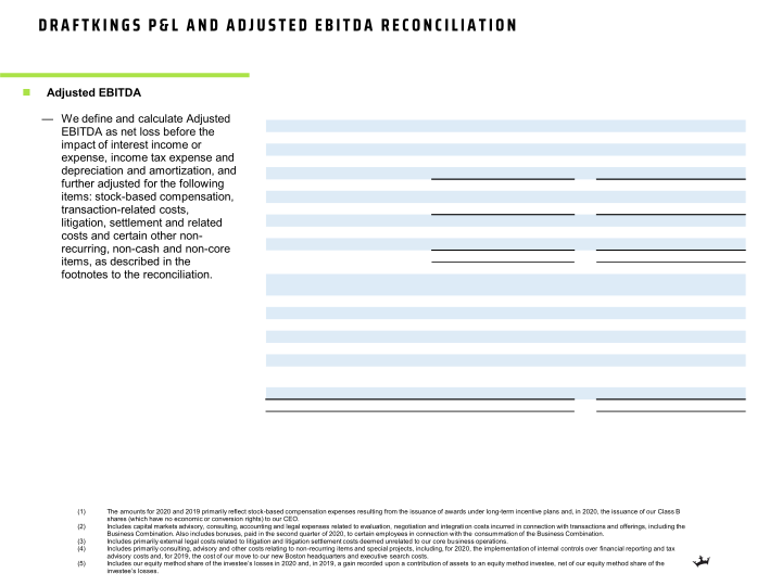 Q4 2020 Earnings Presentation slide image #10