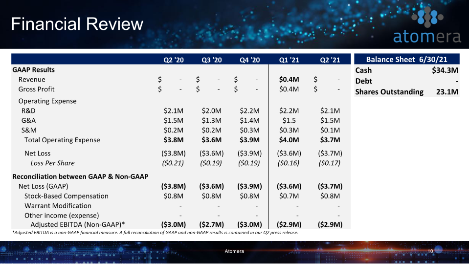 Atomera Q2 2021 Conference Call slide image #11